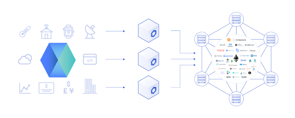 Decentr integrates with Chainlink to provide user-centric social reputation scores to DeFi