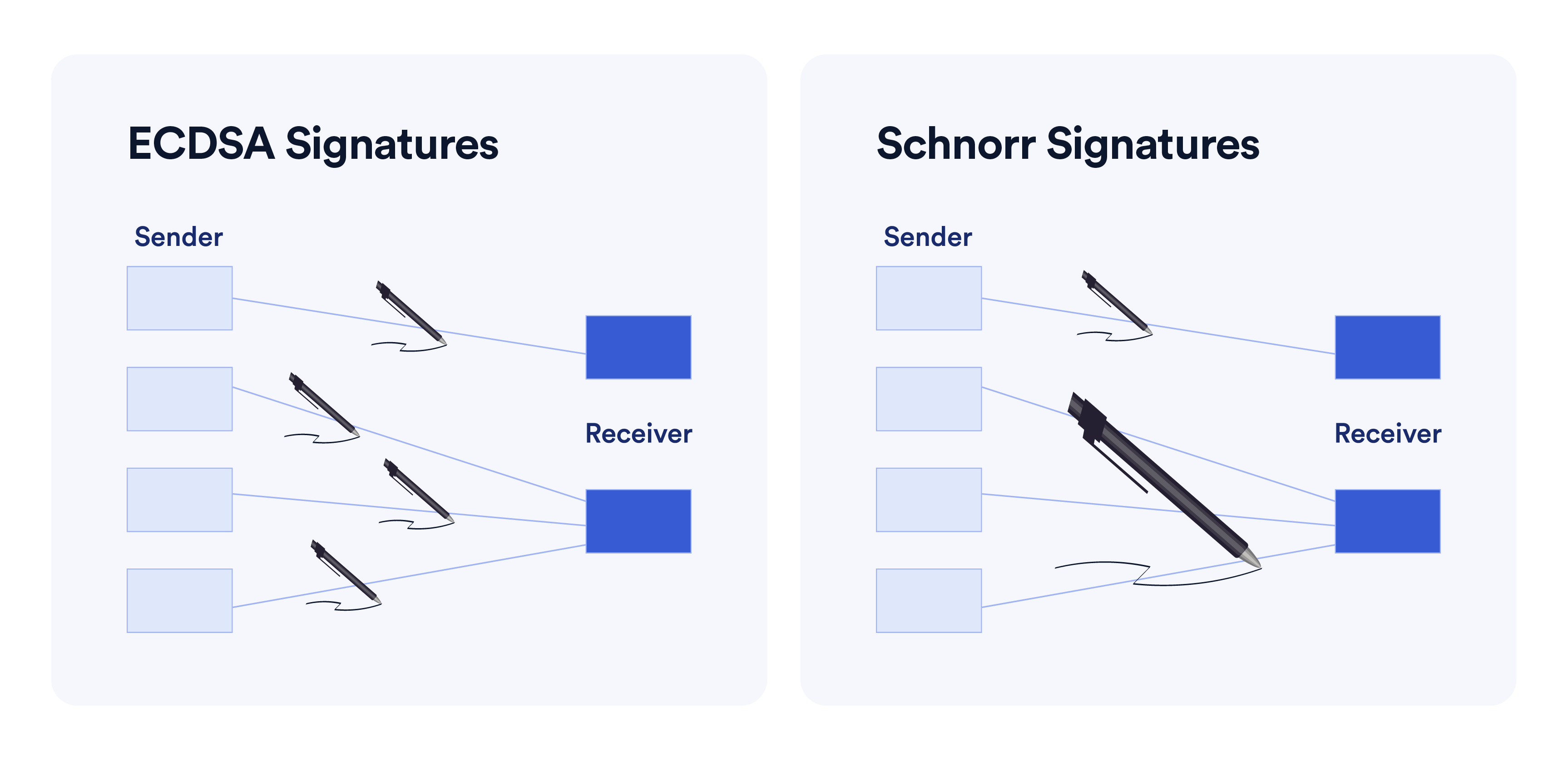 ECDSA vs Schnorr