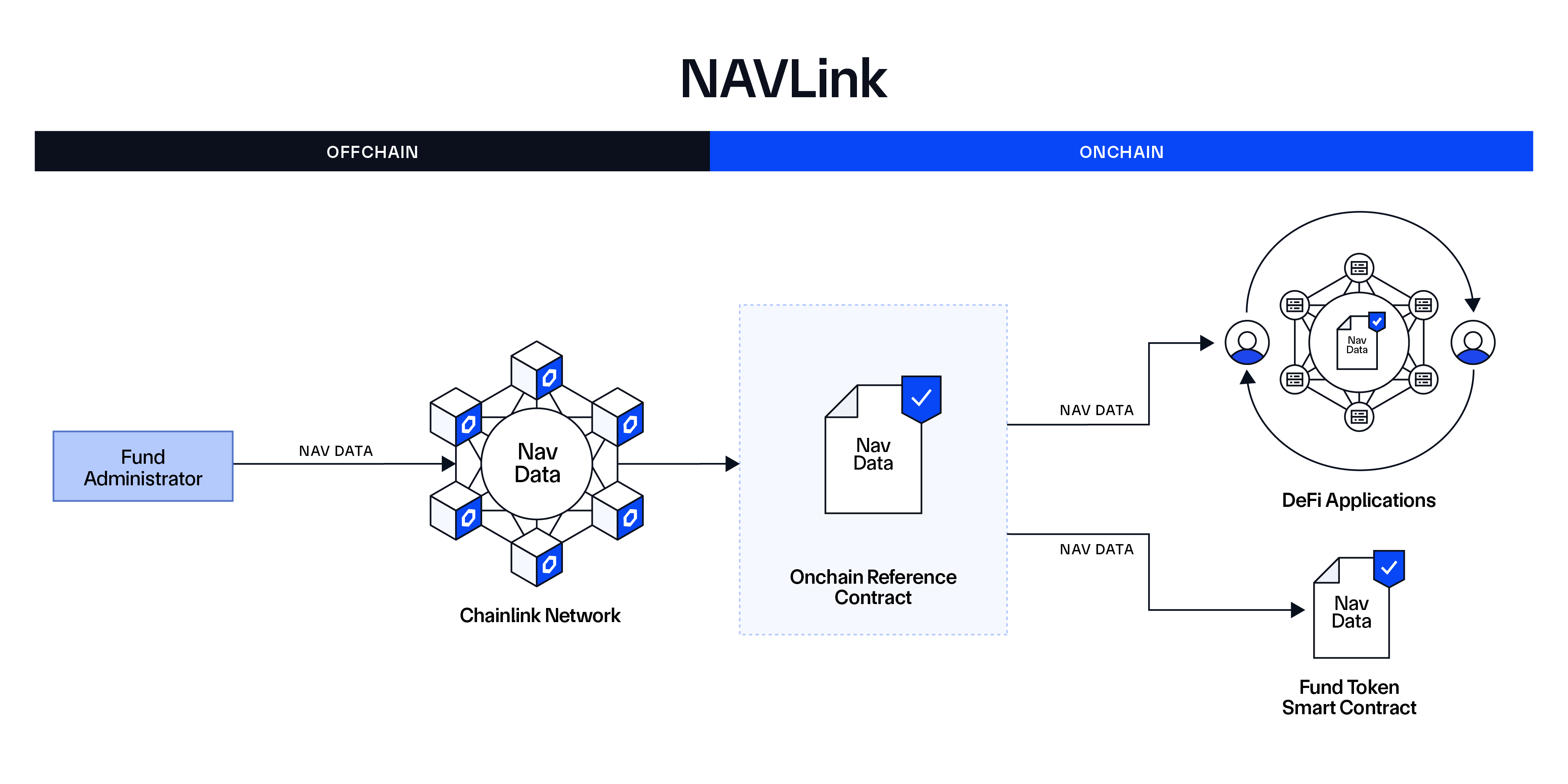 Data diagram